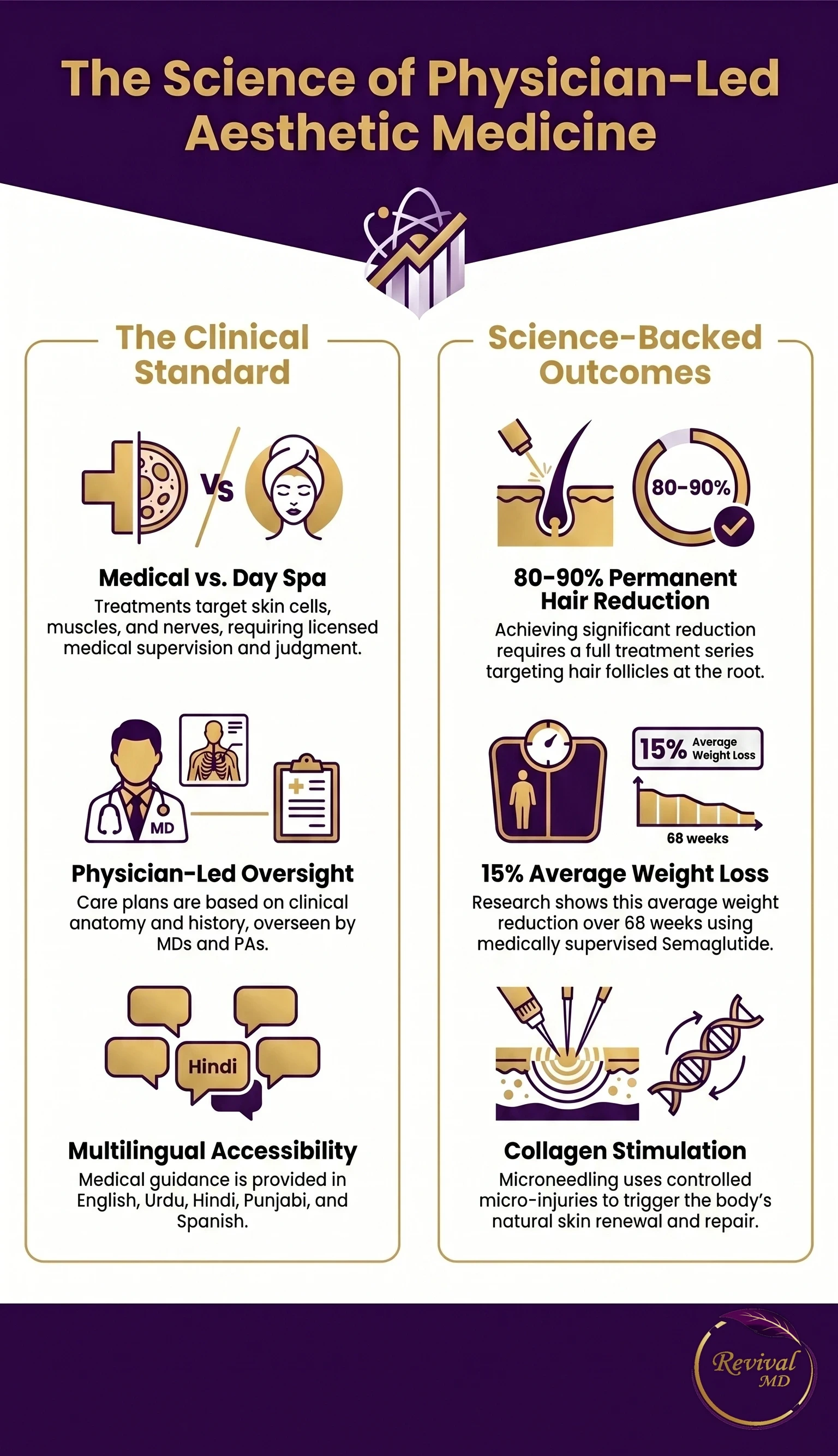 Medical Spa in Fair Lawn NJ: Services and Treatments infographic