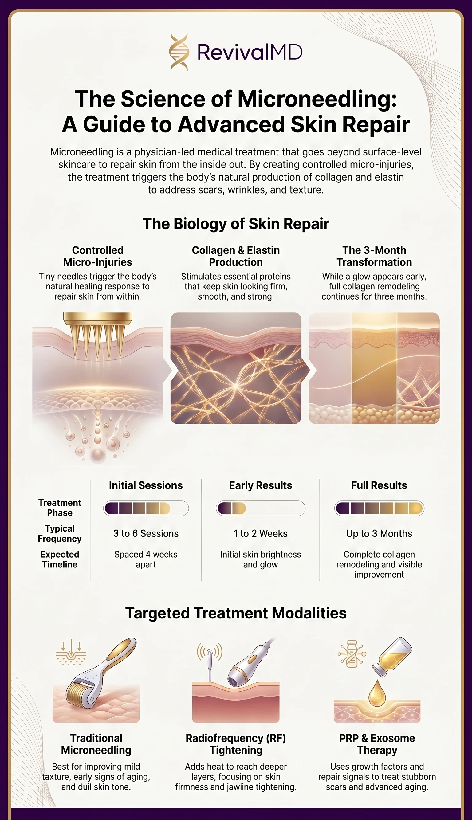Microneedling in Rahway NJ: Benefits and Results infographic