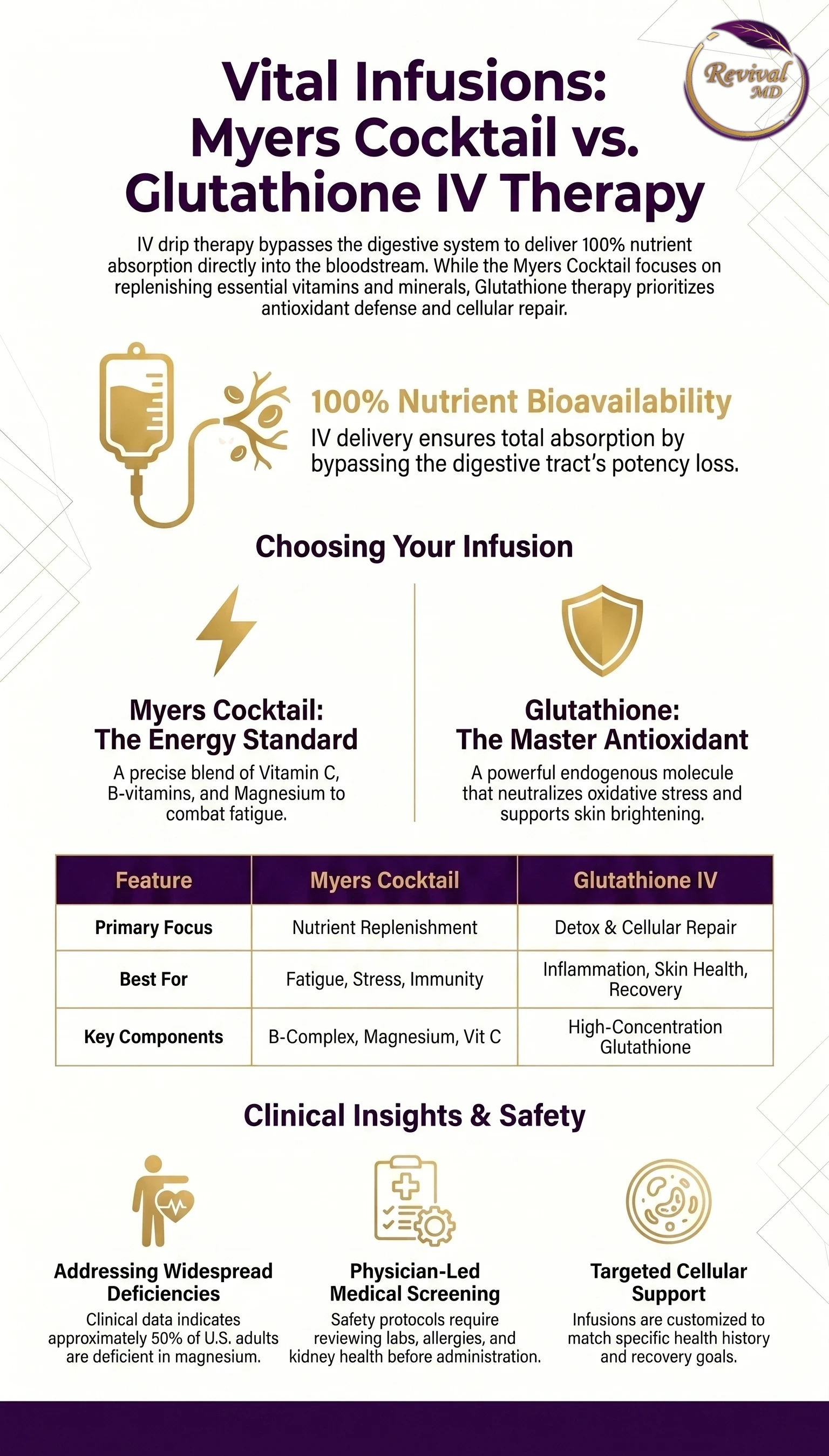 IV Drip Therapy: Myers Cocktail vs Glutathione in NJ infographic