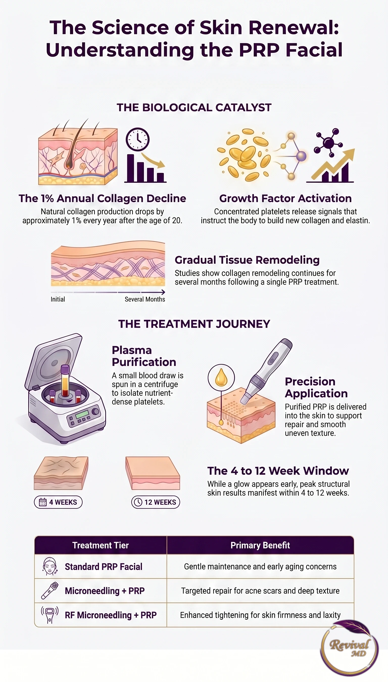 PRP Facial in Rahway NJ: The Vampire Facial Guide infographic
