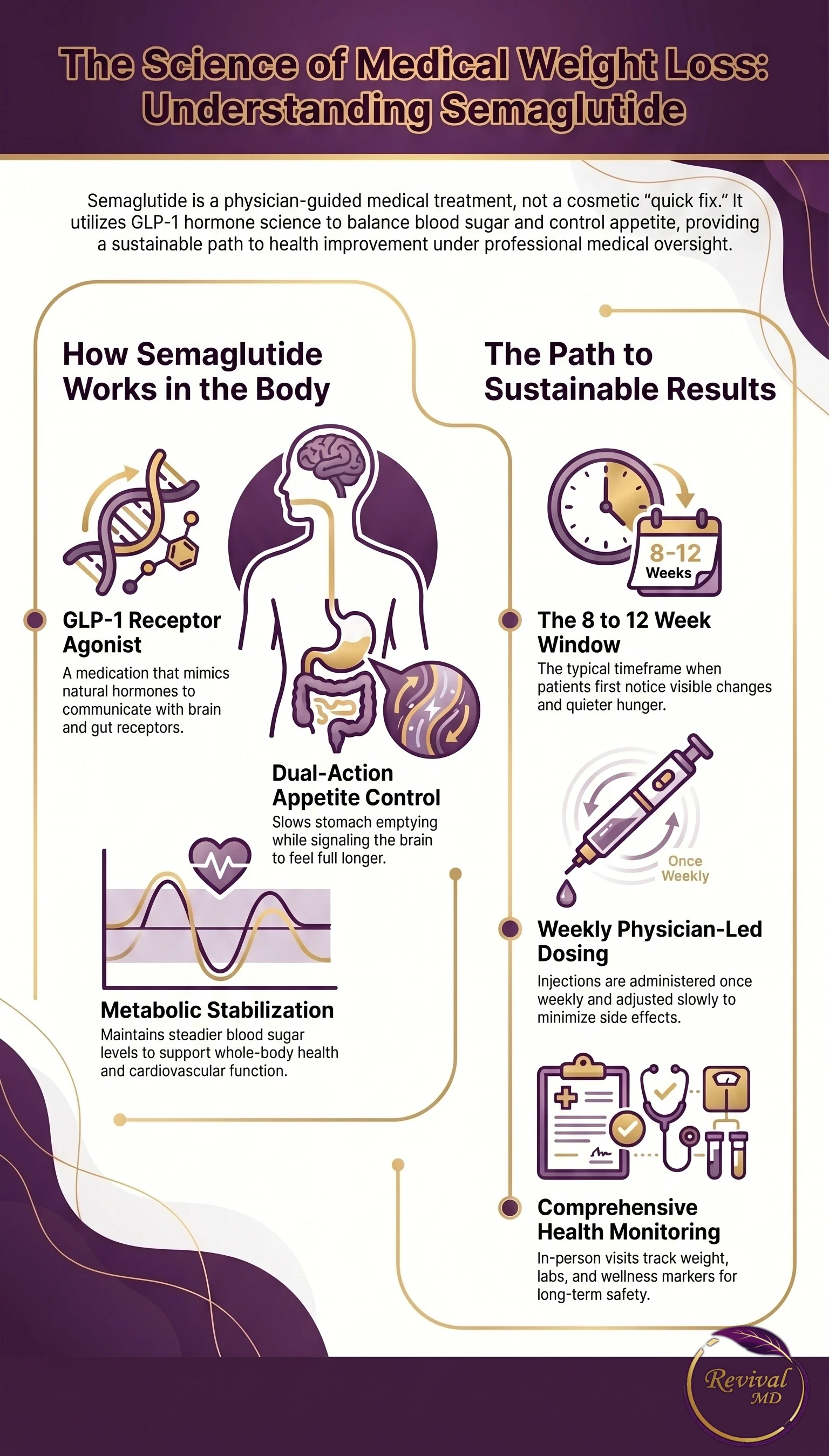 Semaglutide Weight Loss in Rahway NJ: Medical Guide infographic